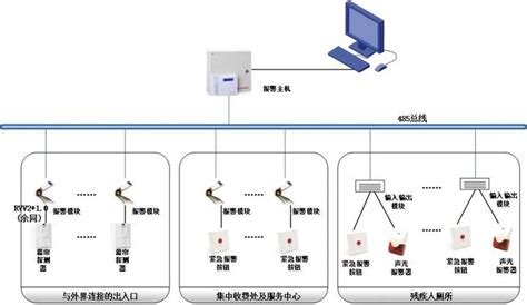 工控入侵检测 - 测评 - 西安交大捷普网络科技有限公司