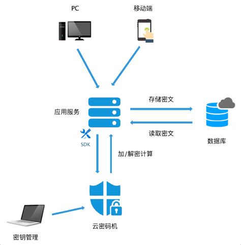 海加网络存储加密服务器产品在上海获得规模应用_数据_客户_加密