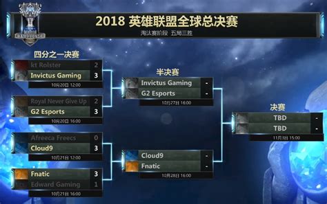 LOL2014总决赛中国代表队分析 EDG落败皇族连胜-叶子猪英雄联盟LOL合作专区