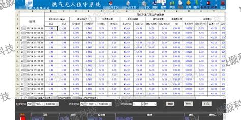 嘉兴远程管网监控系统价格 贴心服务「上海晟颢信息科技供应」 - 8684网企业资讯