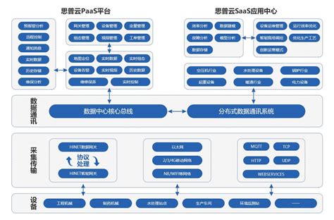 企业项目管理平台应如何制定规范策略，明确团队职责-有谱软件