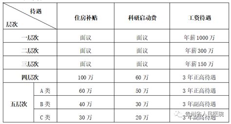 2022年贵州省人民医院高层次人才引进公告（100名博士岗位） - [www.gzdysx.com] - 贵州163网