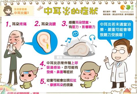 中耳炎图片