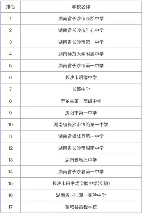 长沙市最好的初中排名前十名的学校 2023重点初级中学名单一览表 | 广东成人教育在线