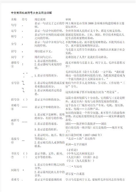 中文常用标点符号大全及用法详解 完 - 文档之家