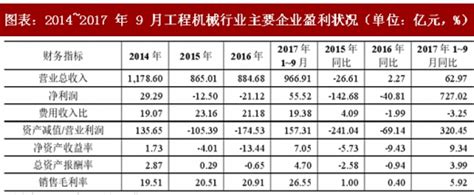 行业深度！2022年中国工程机械行业竞争格局及市场份额分析 市场集中度逐年上升_前瞻趋势 - 前瞻产业研究院