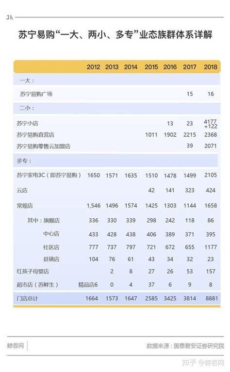 2015-2018年苏宁易购（002024）营业收入、净利润及资产情况分析_企业数据频道-华经情报网
