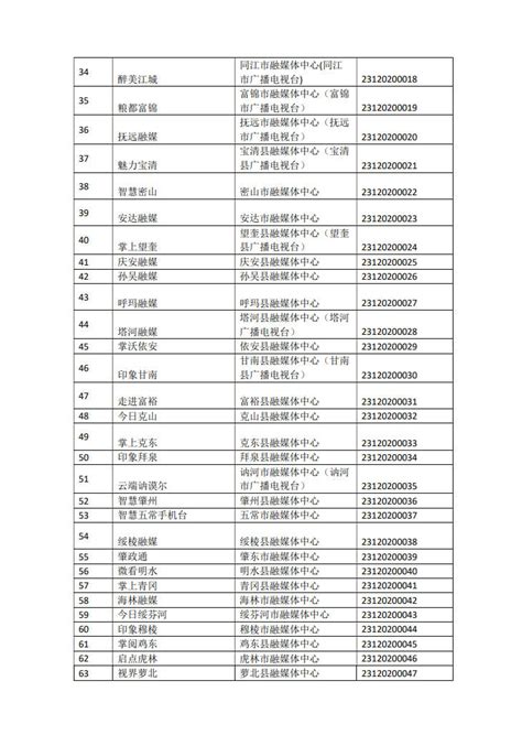 黑龙江省互联网新闻信息服务单位许可信息（截至2023年7月4日）
