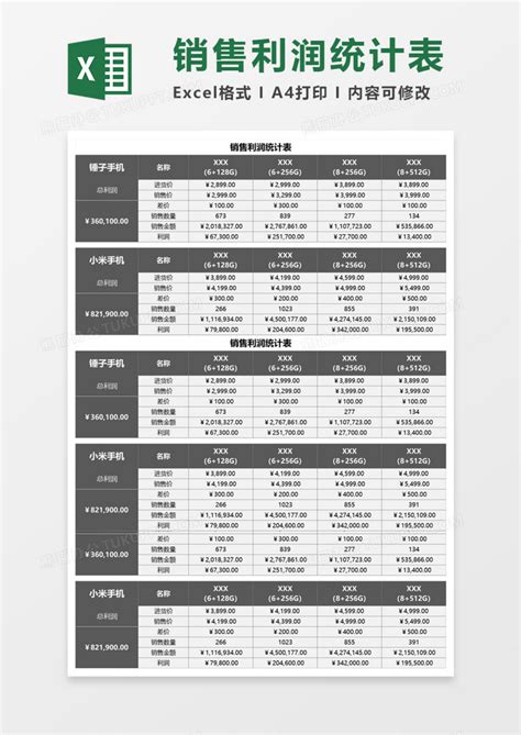 实用销售利润统计表Excel模板下载_熊猫办公