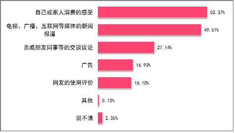 2016年中国消费者对国产品牌的好感度调查报告_凤凰科技
