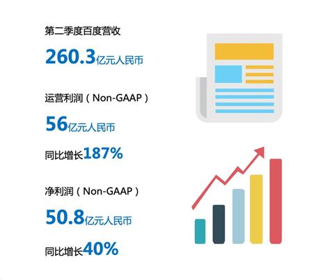 百度Q2营收超预期，百度健康深耕医疗知识服务能力-消费日报网