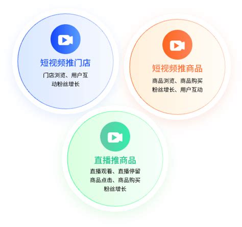 深圳抖音本地生活服务商|抖音本地生活推广|抖音团购代运营