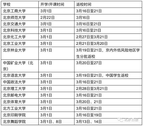 2021上海各大高校开学时间一览 (附校历)- 上海本地宝