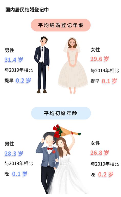2020年杭州婚姻登记数据出炉！离婚率呈下降趋势 男女这两个年龄段最易出问题_杭州网