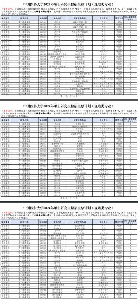 硕士研究生专业目录2024