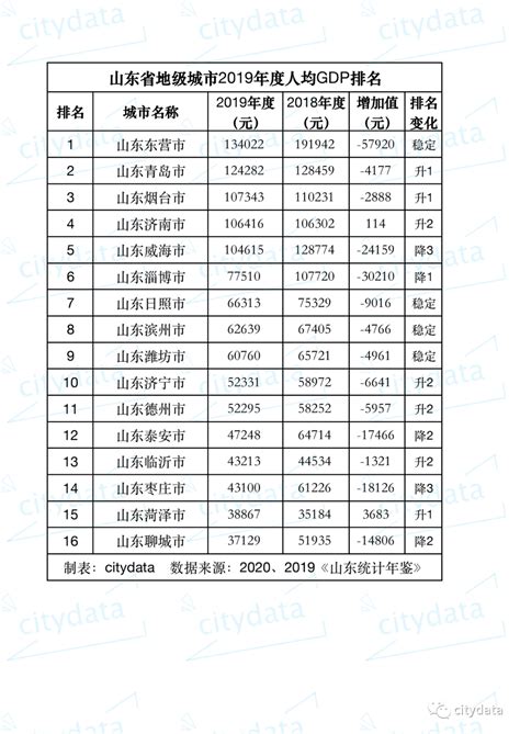中国338个地级市排名（全国多少个地级市）_生物科学网