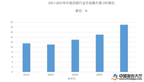 2019-2025年中国白银行业市场竞争态势及投资战略咨询研究报告_智研咨询
