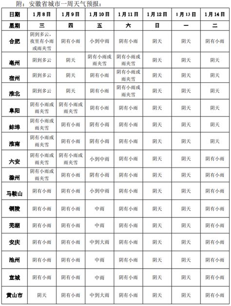安徽省2020年1月8日春运天气专报 - 安徽首页 -中国天气网