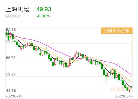 跨过伊利股份的红利周期，准备在上海机场起飞_财富号_东方财富网