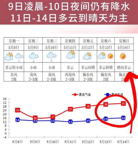 北京今天白天有雷阵雨，气温明显下降，最高温28℃_手机新浪网