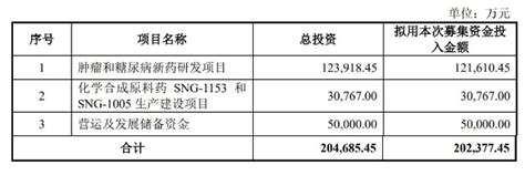 东昂科技IPO被终止：曾拟募资3.9亿 庄俊辉控制69%股权 - 知乎
