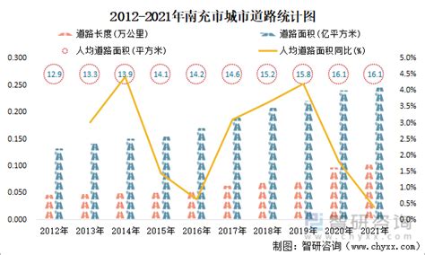 湖北省 2016年 常住 人口-免费共享数据产品-地理国情监测云平台