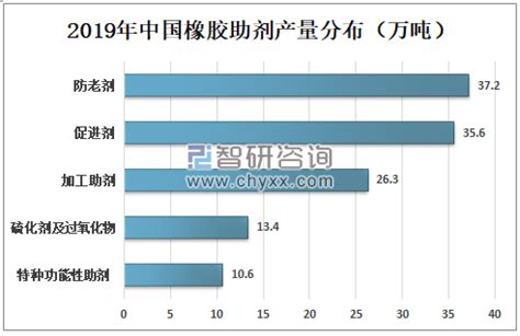 一季度中国橡塑制品业增长8.7%_塑料资讯_塑料行业新闻-搜料|工程塑料超市