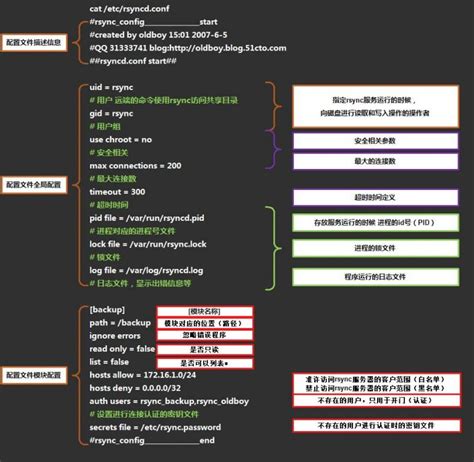 BlueHost服务器教程：Nginx配置文件详解 - BlueHost香港服务器评测