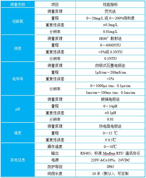 DL3010型 常规九参数微型水质自动监测站（市电/光伏）-水质自动监测站-江苏德林环保技术有限公司-江苏德林环保技术有限公司