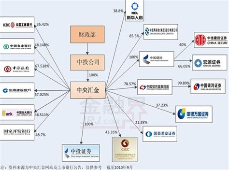 中国投资有限责任公司宣传片_腾讯视频