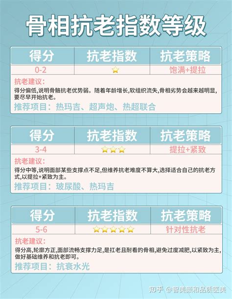 骨相抗老自测~得分越高越耐看！附抗衰老秘籍~ - 知乎