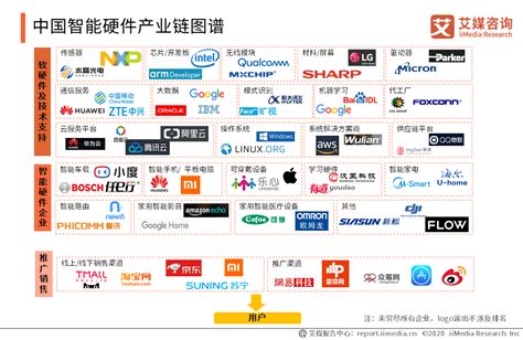 智能硬件市场分析报告_2018-2024年中国智能硬件市场研究与产业竞争格局报告_中国产业研究报告网