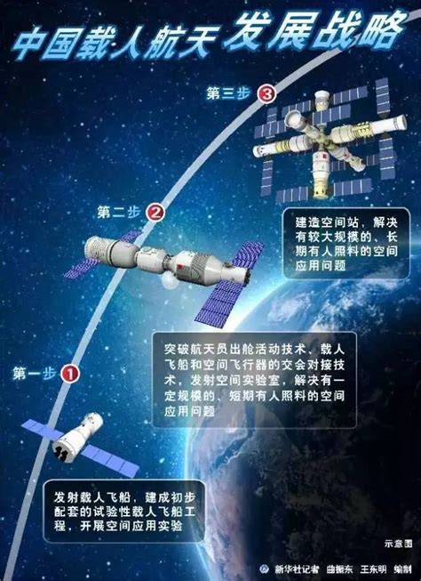 中国空间站简介（我国空间站是由哪几个模块组成的）-生活百科网