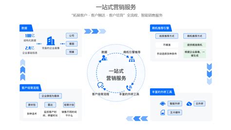 活动拓客宝 - 营销+获客,一站式活动拓客营销服务机构,为企业提供全面的拓客解决方案!