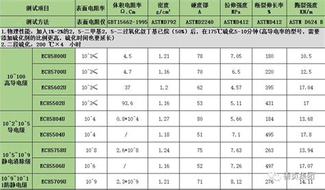 2022年中国合成橡胶行业市场现状及竞争格局分析 呈三足鼎立之势【组图】_行业研究报告 - 前瞻网