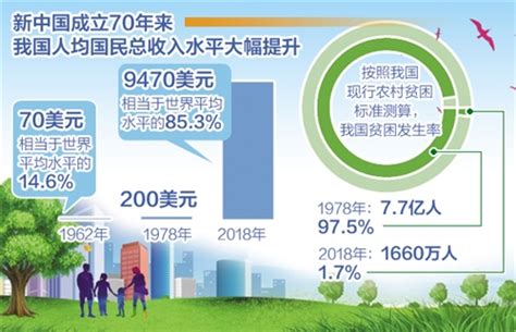 国家统计局发布报告显示 我国已成世界经济增长第一引擎 - 党中央国务院信息 - 开江县人民政府
