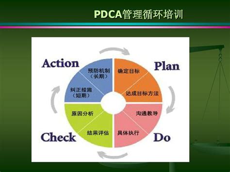 PDCA管理循环图设计图__广告设计_广告设计_设计图库_昵图网nipic.com