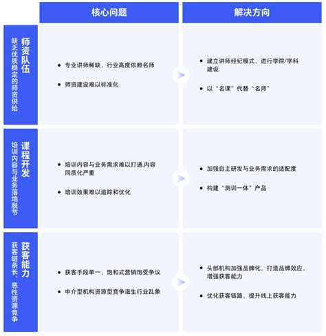 培训是企业发展的需要 六张图表看懂2018年中国企业培训市场现状[图]_智研咨询