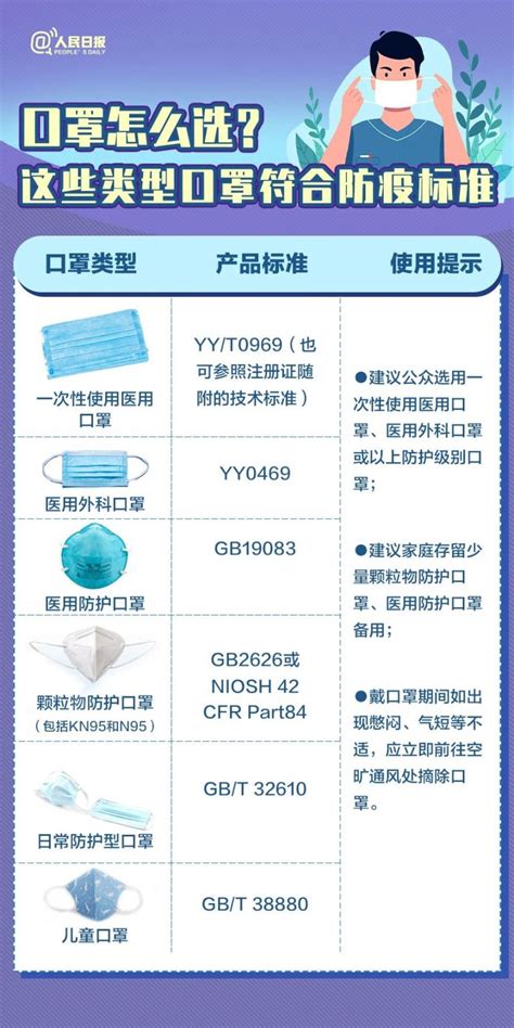 口罩的执行标准有哪些？- 珠海本地宝