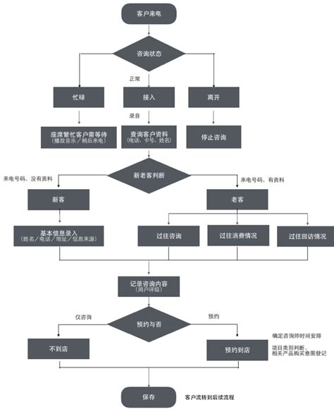 SaaS从0到1，案例实操系列（三） | 人人都是产品经理