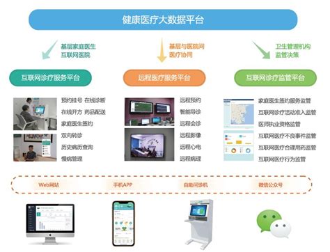 解决方案 - 区域健康医疗大数据&互联互通 - 锐软科技