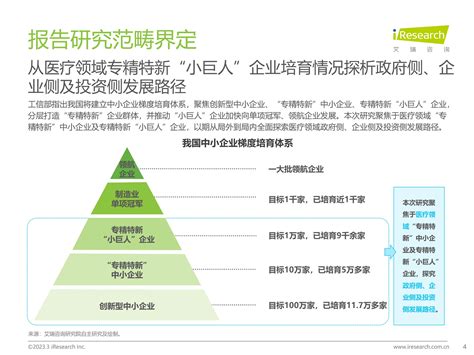 2023年中国“专精特新”企业发展研究报告——医疗篇