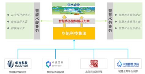 城市水文信息化系统(智慧水文)-搜狐大视野-搜狐新闻