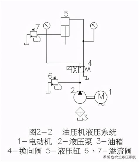 梯形图实例：PLC原理图到程序的经典实例（四个经典实例详解）