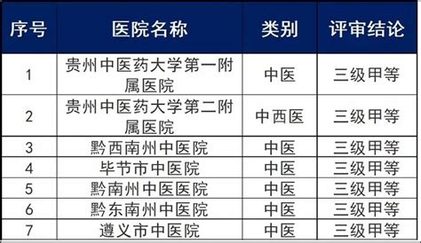 2015中国三甲医院门诊量排行榜出炉-MedSci.cn