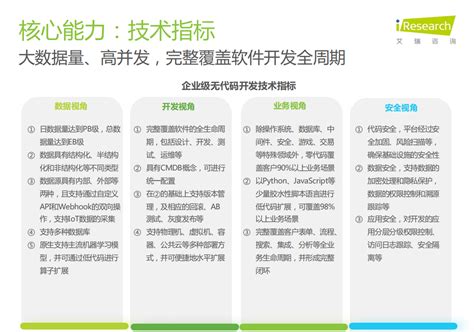 【优质方案】2021年中国企业级无代码开发白皮书：定义软件开发新模式 - 瀚码技术知识问答社区