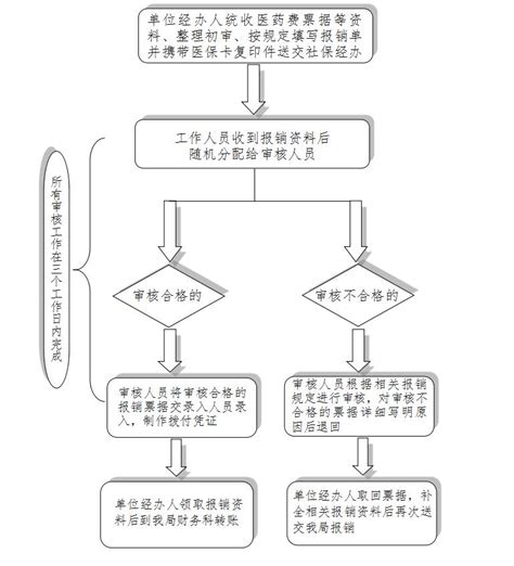 什么是程序化广告？ - 知乎