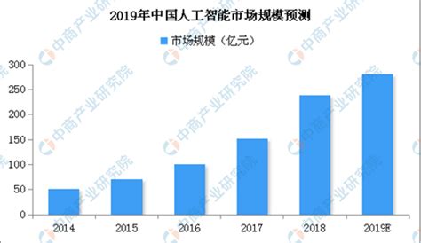 IDC：2022下半年中国商业智能软件市场规模为5.1亿美元 | 互联网数据资讯网-199IT | 中文互联网数据研究资讯中心-199IT