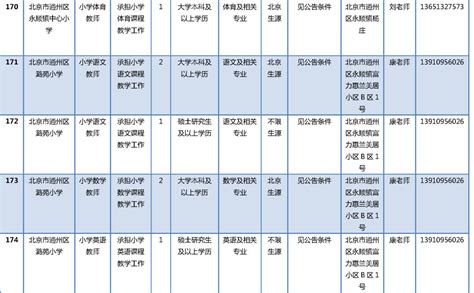 北京通州招聘332名教师 部分岗位不限户籍(附岗位表)- 北京本地宝