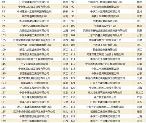 《2023年中国建筑业综合实力100强榜》隆重发布 - 智慧中国